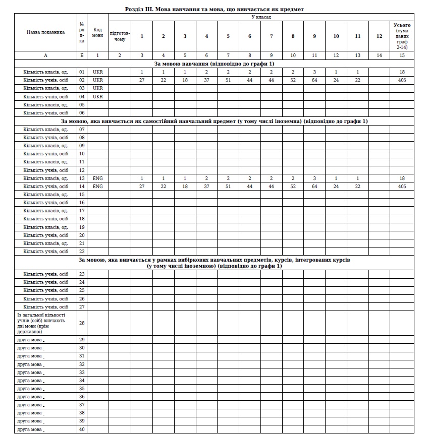Мова навчання